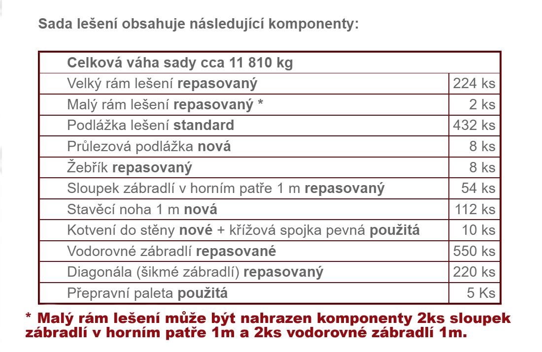 Stavební lešení 1064,2 m² Podlážky standard